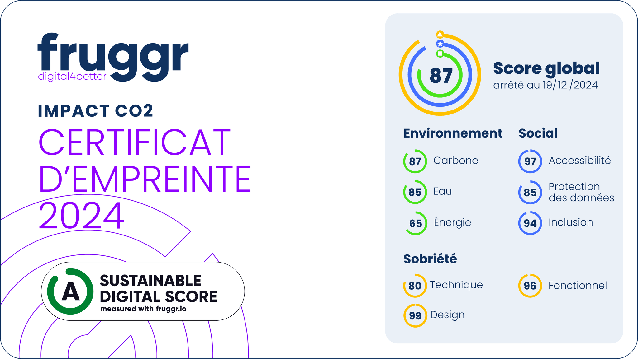 Certificat d'empreinte 2024 Fruggr, Digital score 1, score global au 19/12/2024 : 87. Avec le detail suivant ; Carbone 87, Eau 85, Énergie 65, Accessibilité 97, Protection des données 85, Inclusion 94, Technique 80, Design 99 et Fonctionnel 96